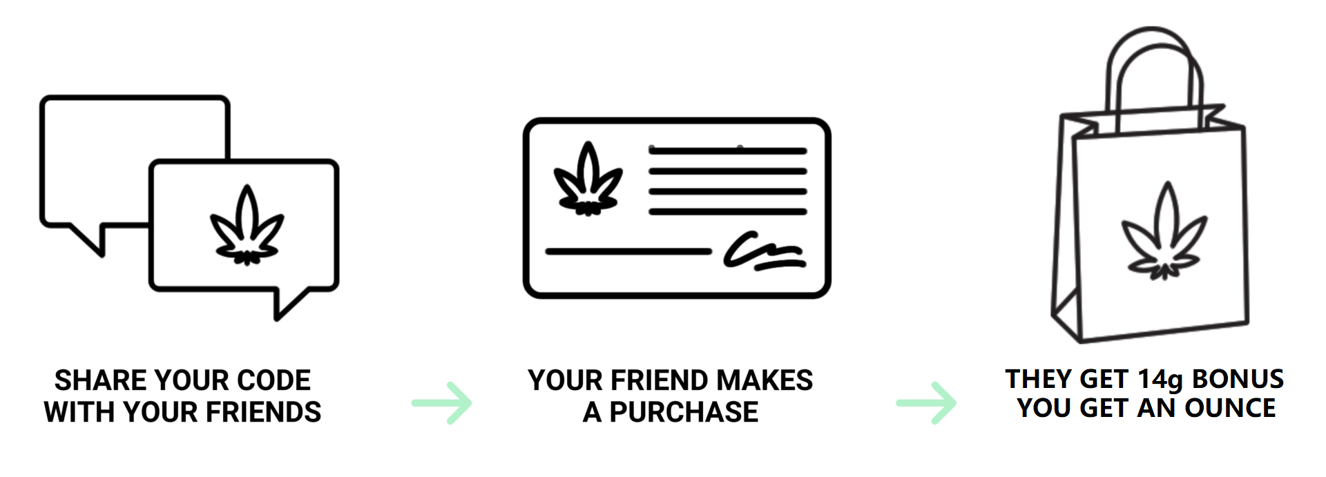 BC Weed Edible Canada - How to Order Banner